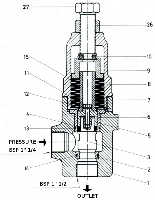 Regolatore di pressione C1-C2 (Cod C1: 31060 - C2: 31061)